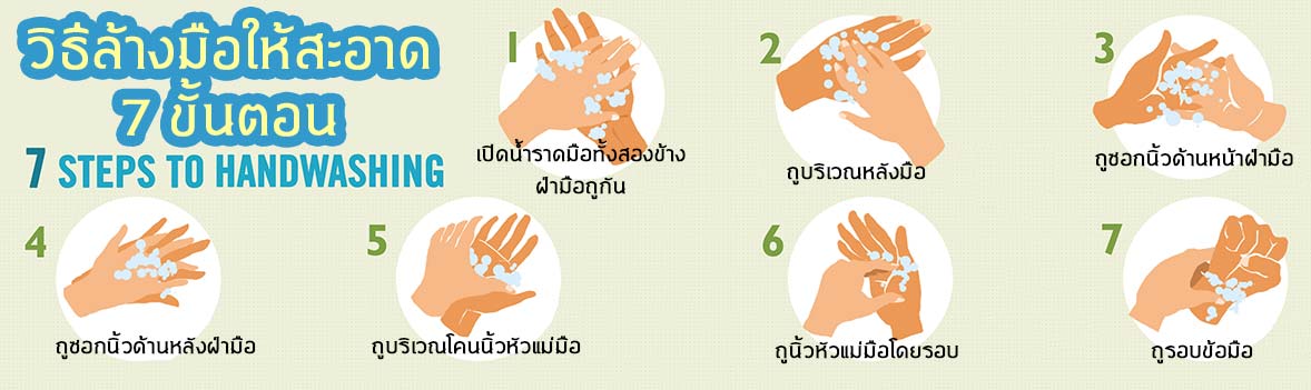 7 ขั้นตอนล้างมือให้สะอาด-วันล้างมือโลก